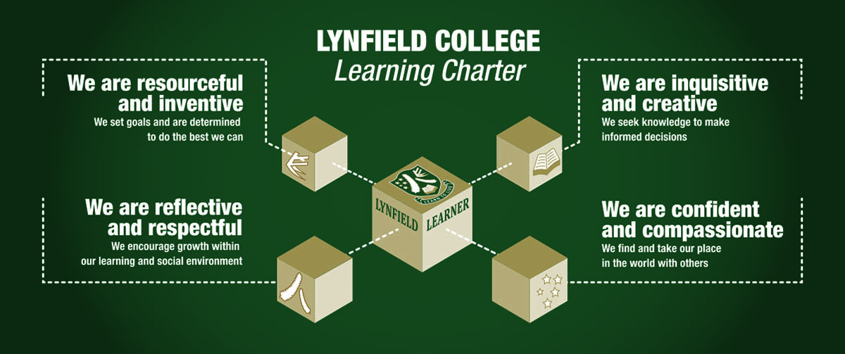 Learning Charter Graphic